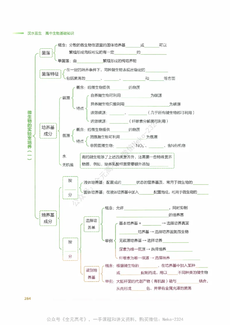 （备份）2024版《汉水丑生&middot;高中生物基础知识》2.0版_@_2024-2025高三（6-6月题库）_2024年09月试卷_汉水