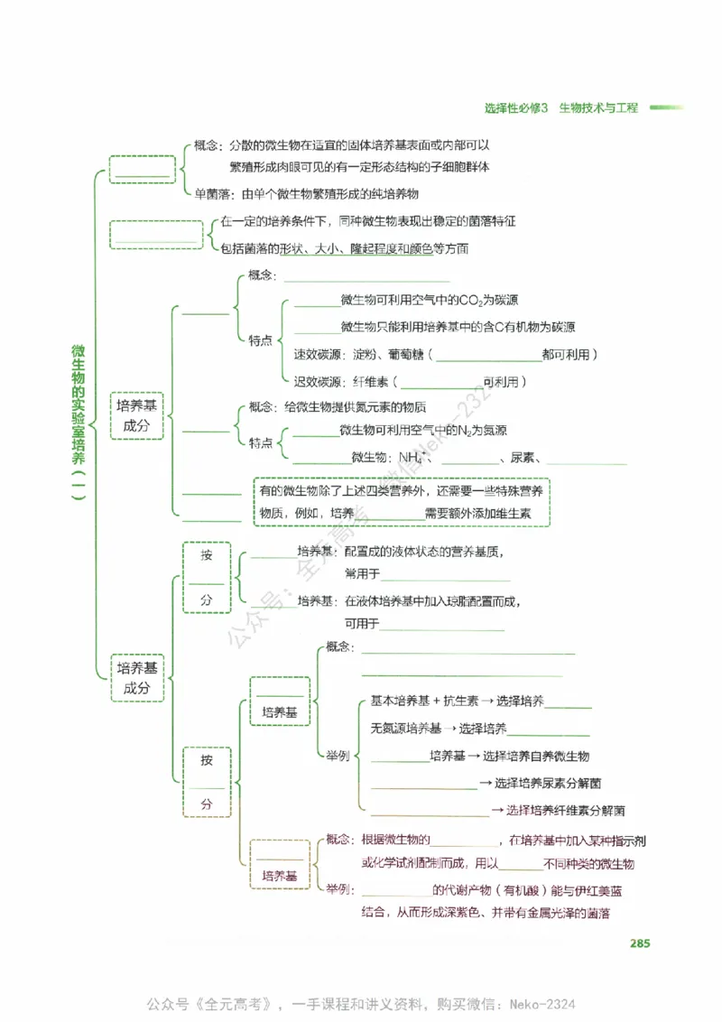 （备份）2024版《汉水丑生&middot;高中生物基础知识》2.0版_@_2024-2025高三（6-6月题库）_2024年09月试卷_汉水