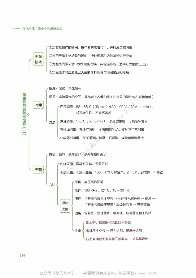 （备份）2024版《汉水丑生&middot;高中生物基础知识》2.0版_@_2024-2025高三（6-6月题库）_2024年09月试卷_汉水