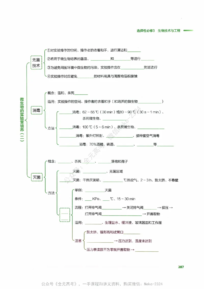 （备份）2024版《汉水丑生&middot;高中生物基础知识》2.0版_@_2024-2025高三（6-6月题库）_2024年09月试卷_汉水