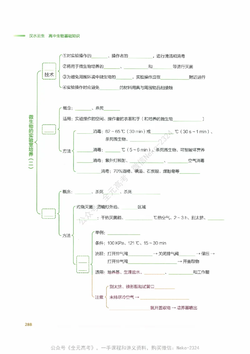 （备份）2024版《汉水丑生&middot;高中生物基础知识》2.0版_@_2024-2025高三（6-6月题库）_2024年09月试卷_汉水