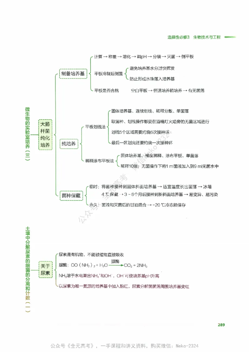 （备份）2024版《汉水丑生&middot;高中生物基础知识》2.0版_@_2024-2025高三（6-6月题库）_2024年09月试卷_汉水