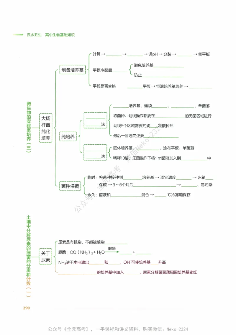 （备份）2024版《汉水丑生&middot;高中生物基础知识》2.0版_@_2024-2025高三（6-6月题库）_2024年09月试卷_汉水