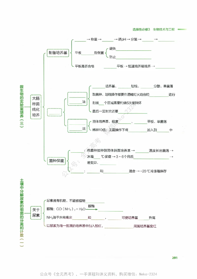 （备份）2024版《汉水丑生&middot;高中生物基础知识》2.0版_@_2024-2025高三（6-6月题库）_2024年09月试卷_汉水