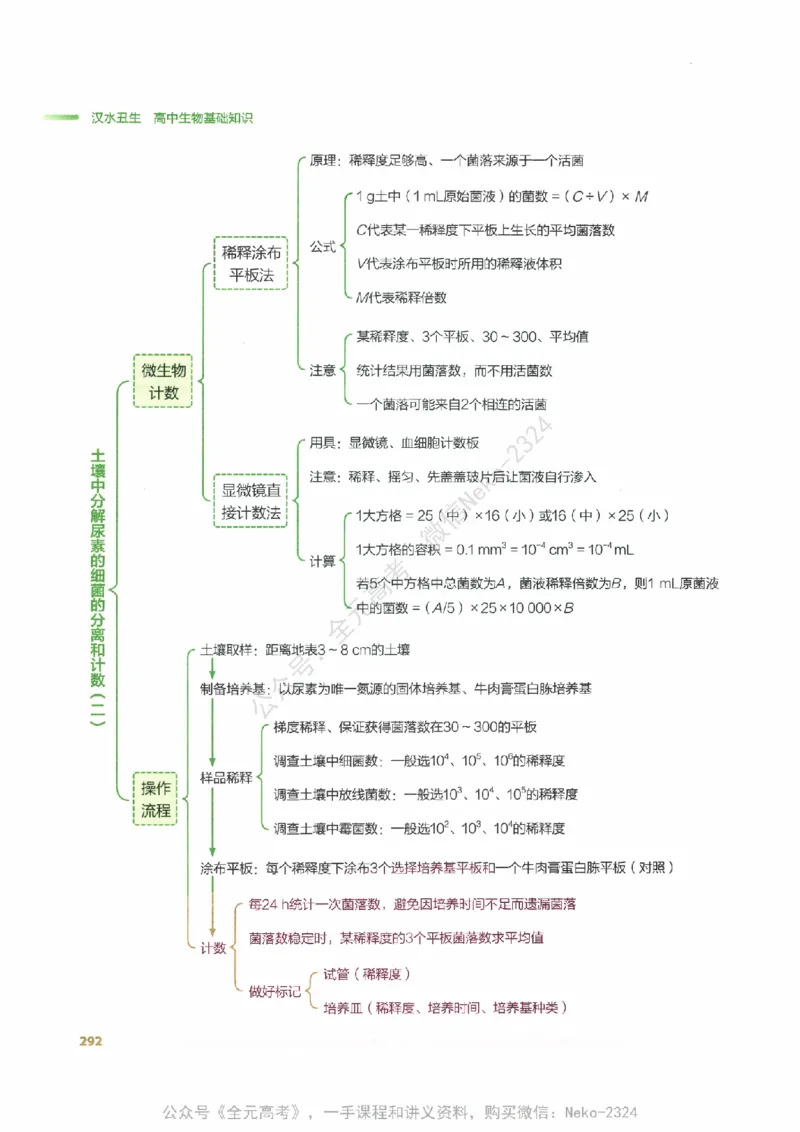（备份）2024版《汉水丑生&middot;高中生物基础知识》2.0版_@_2024-2025高三（6-6月题库）_2024年09月试卷_汉水