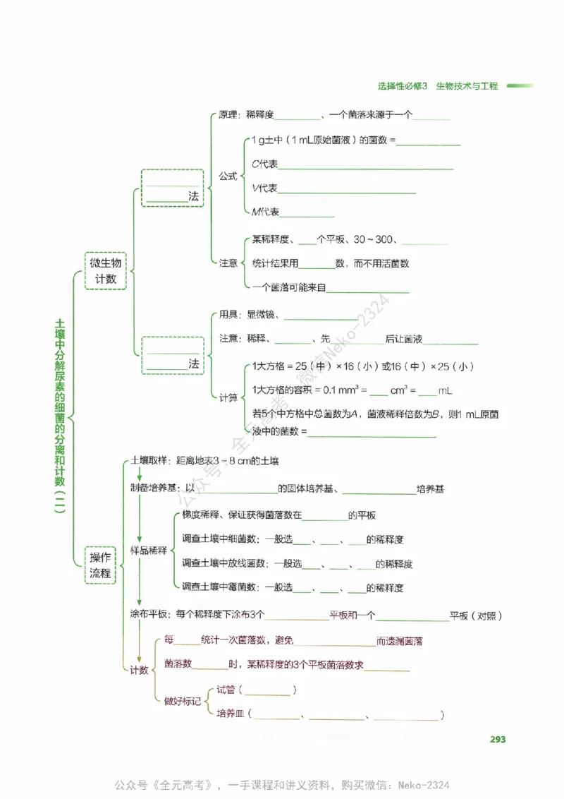 （备份）2024版《汉水丑生&middot;高中生物基础知识》2.0版_@_2024-2025高三（6-6月题库）_2024年09月试卷_汉水