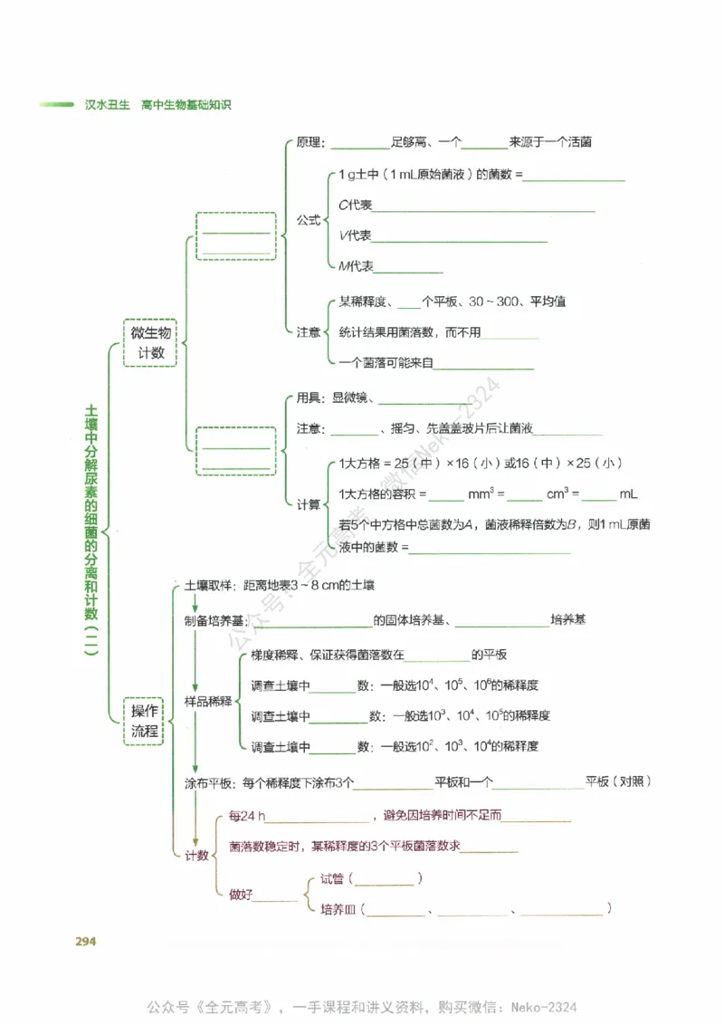 （备份）2024版《汉水丑生&middot;高中生物基础知识》2.0版_@_2024-2025高三（6-6月题库）_2024年09月试卷_汉水