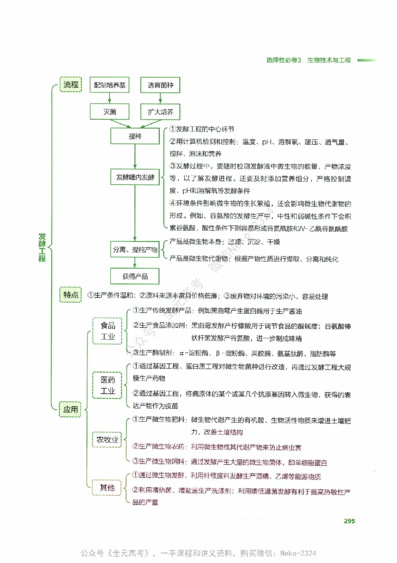 （备份）2024版《汉水丑生&middot;高中生物基础知识》2.0版_@_2024-2025高三（6-6月题库）_2024年09月试卷_汉水