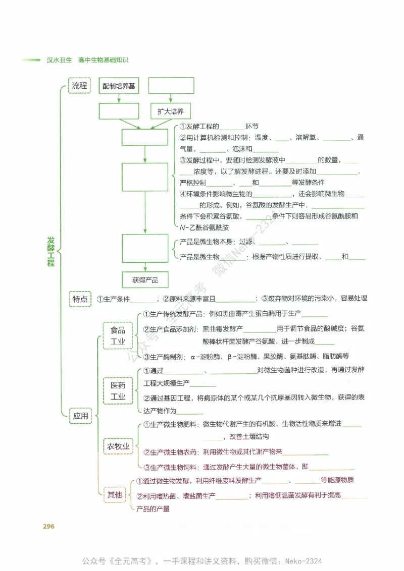 （备份）2024版《汉水丑生&middot;高中生物基础知识》2.0版_@_2024-2025高三（6-6月题库）_2024年09月试卷_汉水
