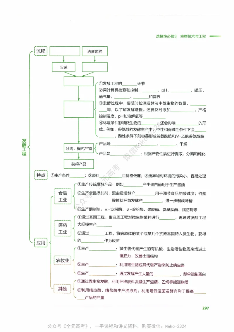 （备份）2024版《汉水丑生&middot;高中生物基础知识》2.0版_@_2024-2025高三（6-6月题库）_2024年09月试卷_汉水