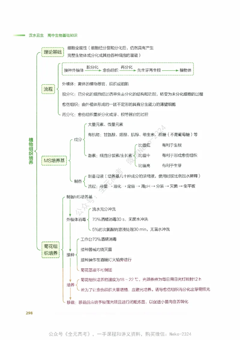 （备份）2024版《汉水丑生&middot;高中生物基础知识》2.0版_@_2024-2025高三（6-6月题库）_2024年09月试卷_汉水
