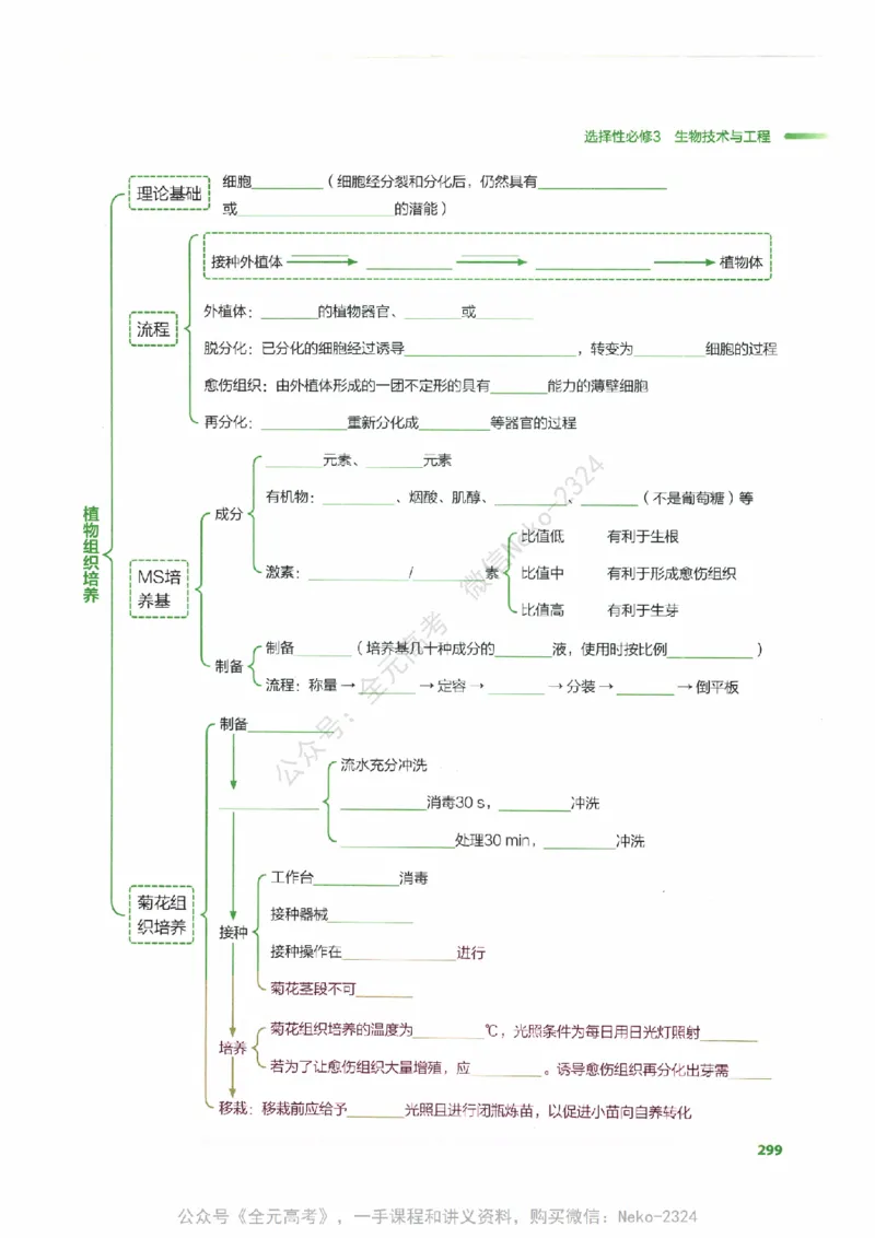 （备份）2024版《汉水丑生&middot;高中生物基础知识》2.0版_@_2024-2025高三（6-6月题库）_2024年09月试卷_汉水
