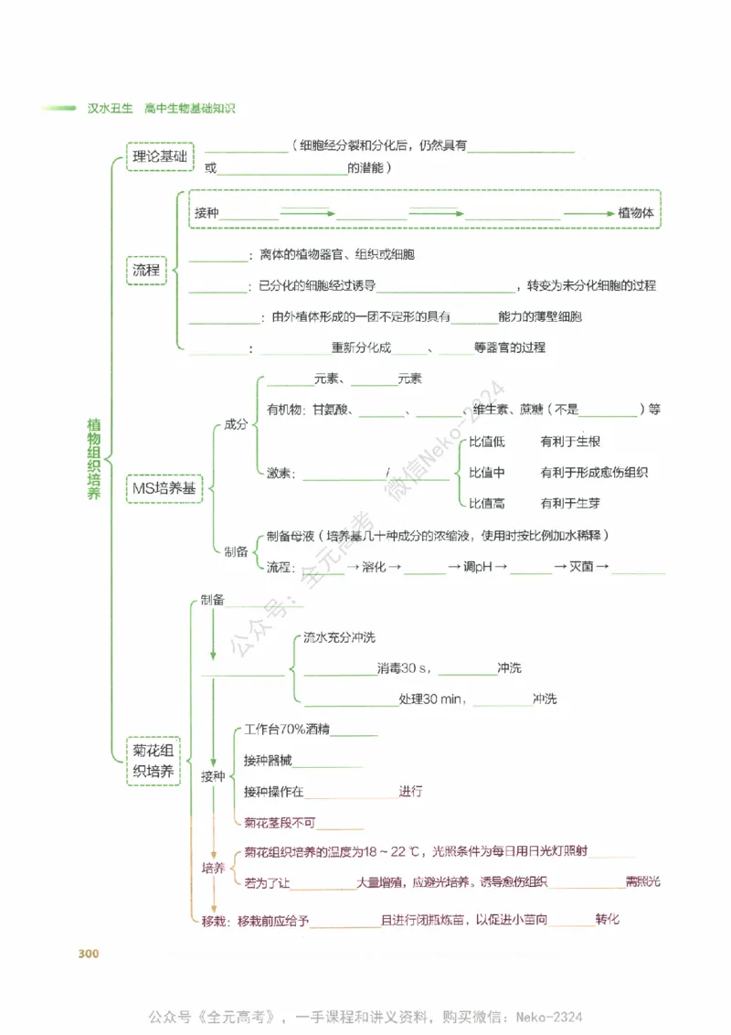 （备份）2024版《汉水丑生&middot;高中生物基础知识》2.0版_@_2024-2025高三（6-6月题库）_2024年09月试卷_汉水