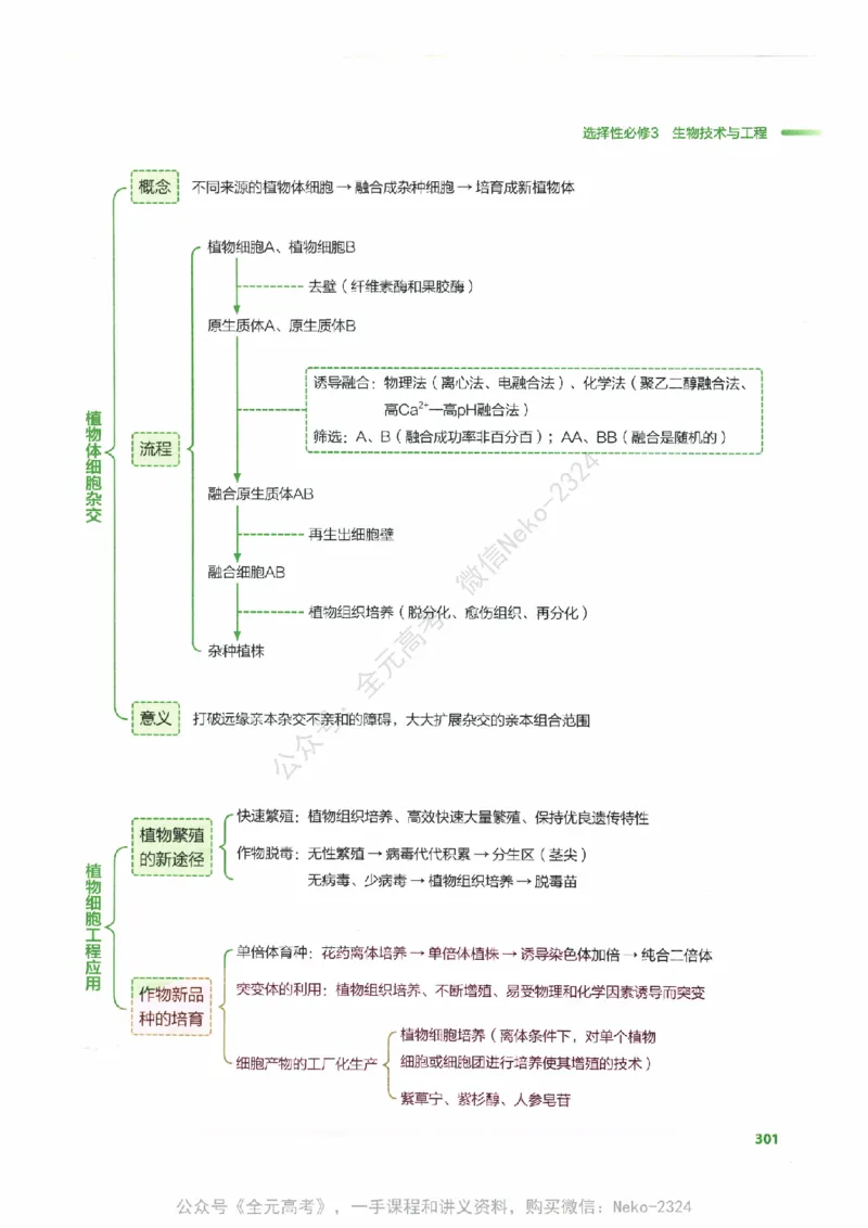 （备份）2024版《汉水丑生&middot;高中生物基础知识》2.0版_@_2024-2025高三（6-6月题库）_2024年09月试卷_汉水