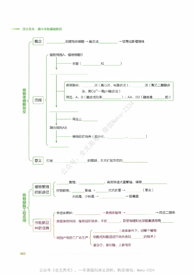 （备份）2024版《汉水丑生&middot;高中生物基础知识》2.0版_@_2024-2025高三（6-6月题库）_2024年09月试卷_汉水