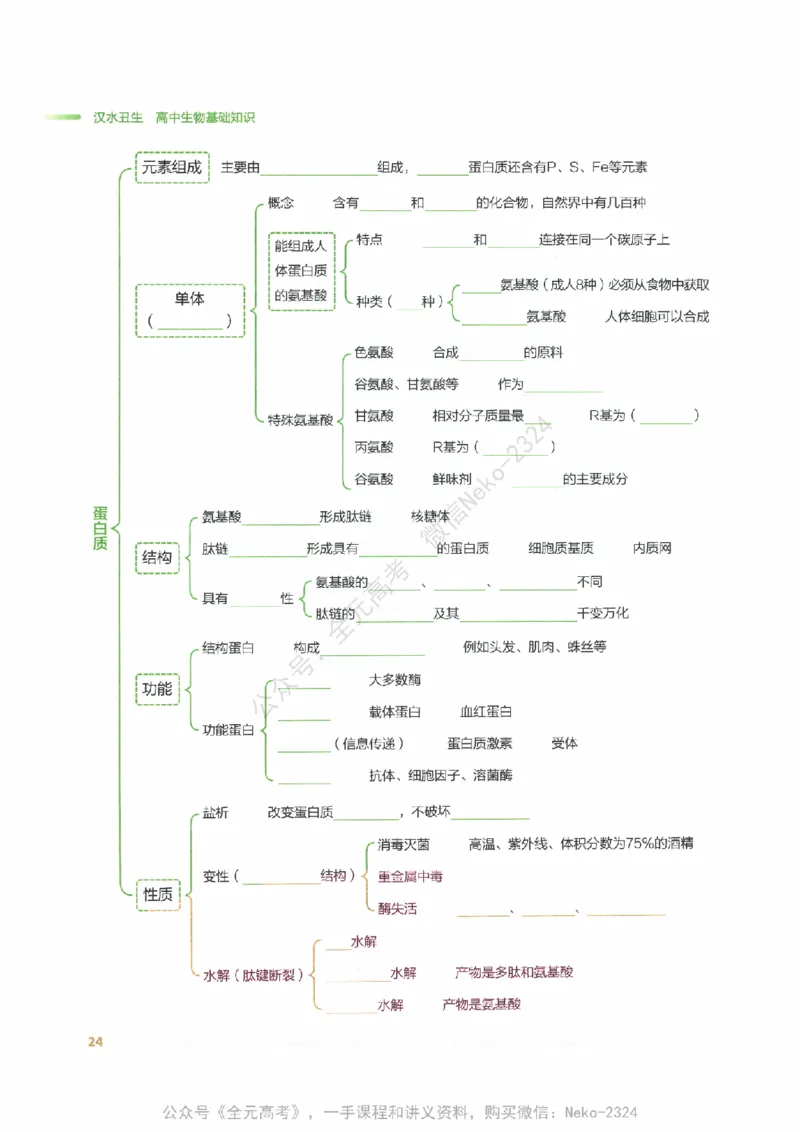 （备份）2024版《汉水丑生&middot;高中生物基础知识》2.0版_@_2024-2025高三（6-6月题库）_2024年09月试卷_汉水