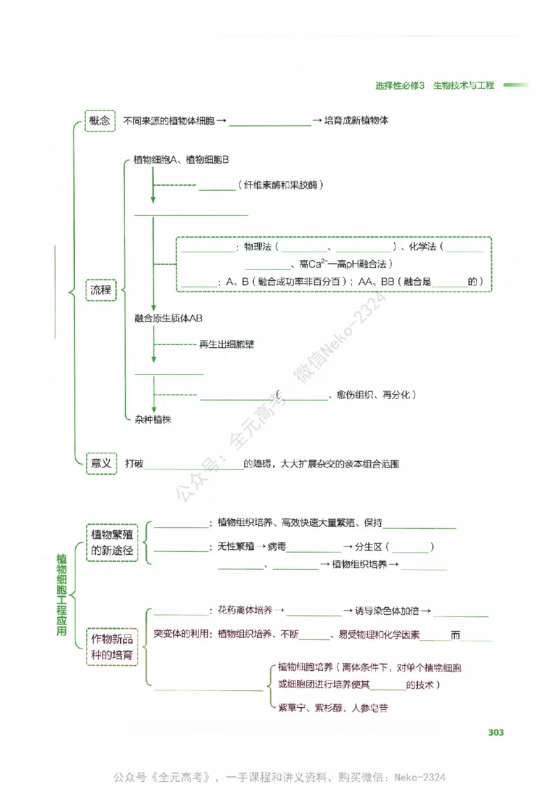 （备份）2024版《汉水丑生&middot;高中生物基础知识》2.0版_@_2024-2025高三（6-6月题库）_2024年09月试卷_汉水