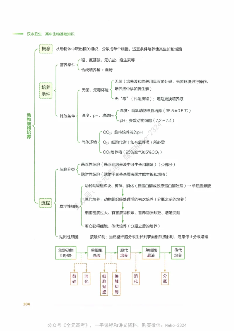（备份）2024版《汉水丑生&middot;高中生物基础知识》2.0版_@_2024-2025高三（6-6月题库）_2024年09月试卷_汉水