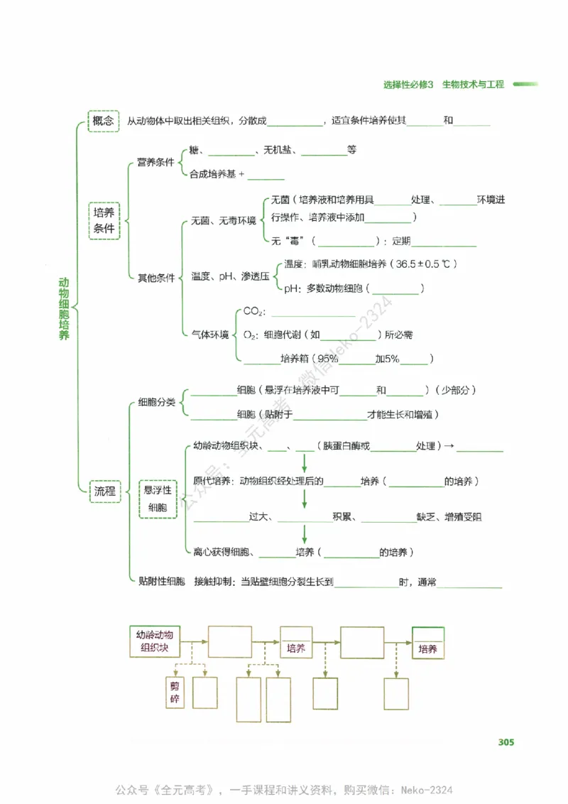 （备份）2024版《汉水丑生&middot;高中生物基础知识》2.0版_@_2024-2025高三（6-6月题库）_2024年09月试卷_汉水