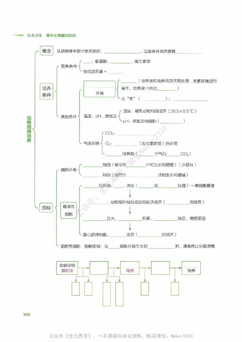 （备份）2024版《汉水丑生&middot;高中生物基础知识》2.0版_@_2024-2025高三（6-6月题库）_2024年09月试卷_汉水