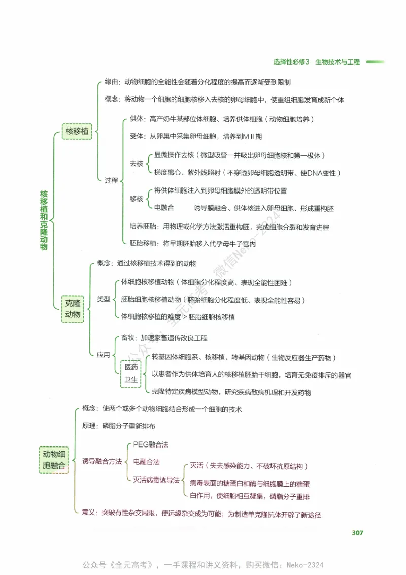 （备份）2024版《汉水丑生&middot;高中生物基础知识》2.0版_@_2024-2025高三（6-6月题库）_2024年09月试卷_汉水