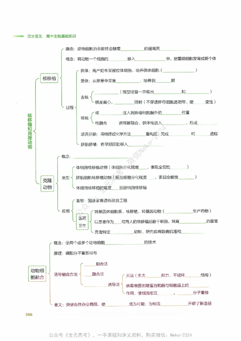 （备份）2024版《汉水丑生&middot;高中生物基础知识》2.0版_@_2024-2025高三（6-6月题库）_2024年09月试卷_汉水