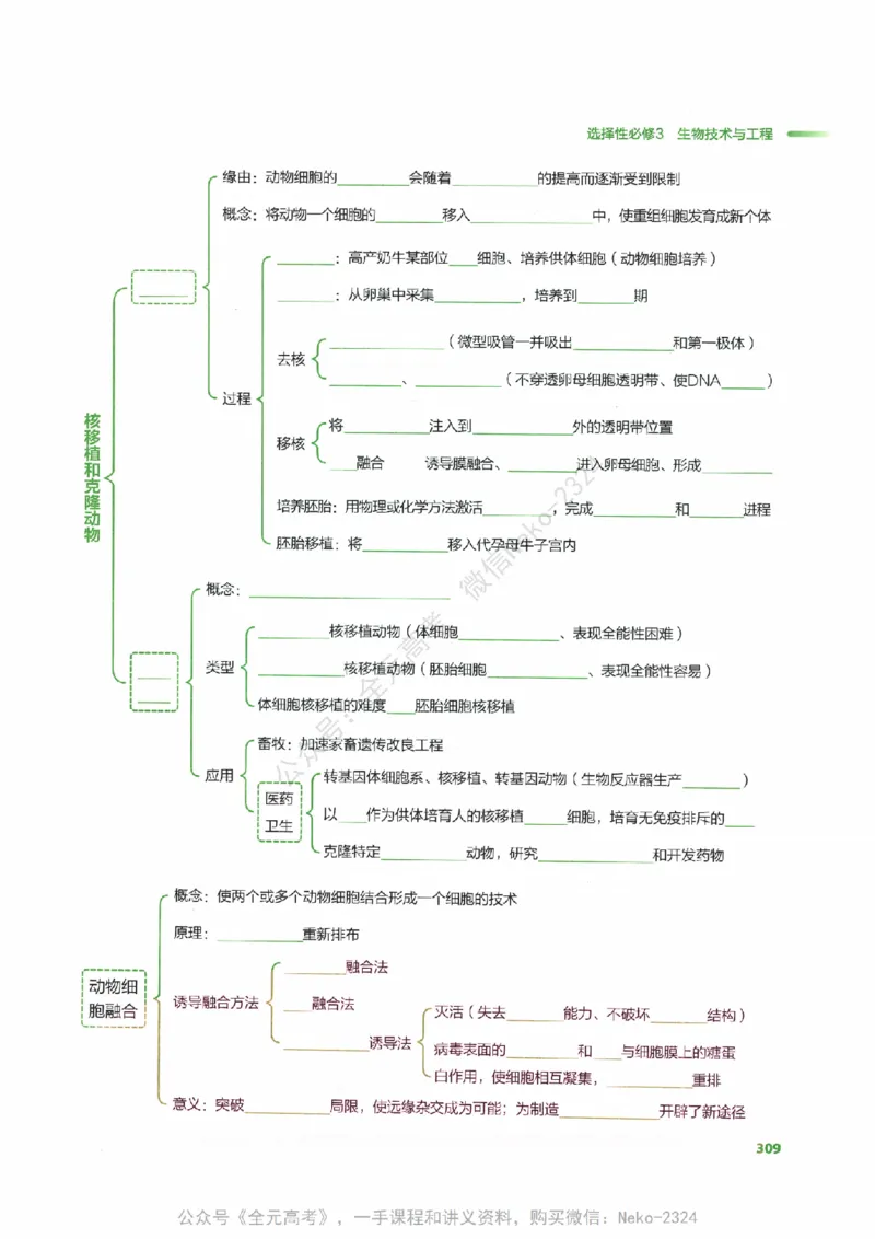 （备份）2024版《汉水丑生&middot;高中生物基础知识》2.0版_@_2024-2025高三（6-6月题库）_2024年09月试卷_汉水