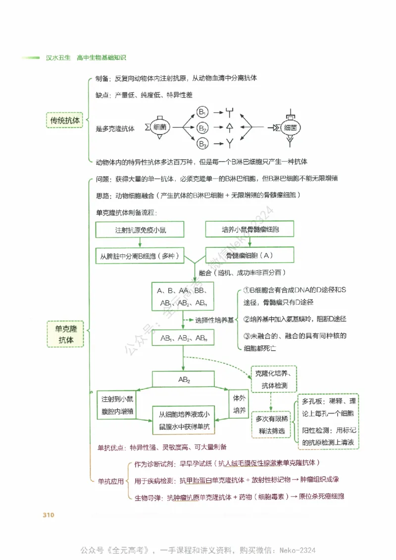 （备份）2024版《汉水丑生&middot;高中生物基础知识》2.0版_@_2024-2025高三（6-6月题库）_2024年09月试卷_汉水