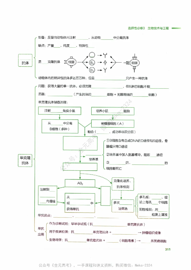 （备份）2024版《汉水丑生&middot;高中生物基础知识》2.0版_@_2024-2025高三（6-6月题库）_2024年09月试卷_汉水