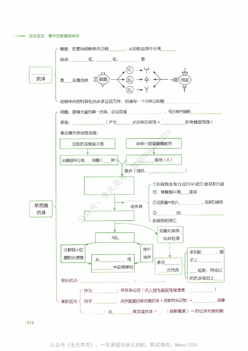 （备份）2024版《汉水丑生&middot;高中生物基础知识》2.0版_@_2024-2025高三（6-6月题库）_2024年09月试卷_汉水