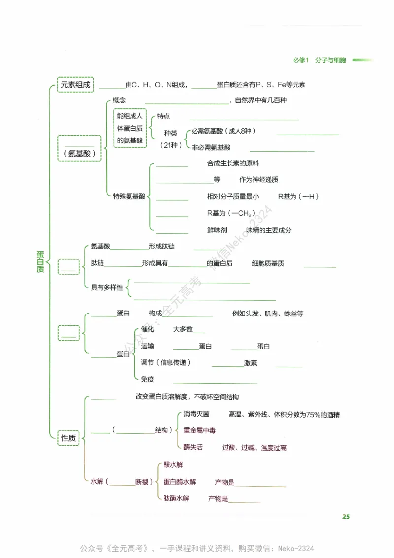 （备份）2024版《汉水丑生&middot;高中生物基础知识》2.0版_@_2024-2025高三（6-6月题库）_2024年09月试卷_汉水
