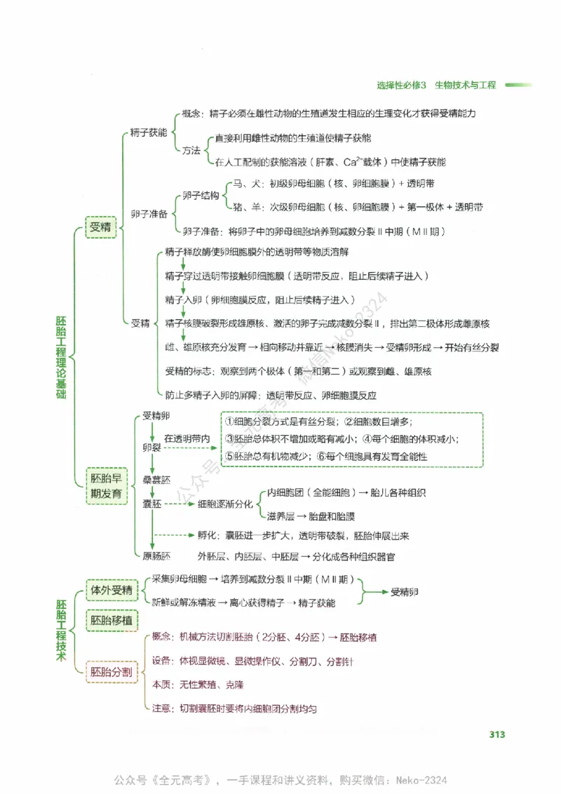 （备份）2024版《汉水丑生&middot;高中生物基础知识》2.0版_@_2024-2025高三（6-6月题库）_2024年09月试卷_汉水