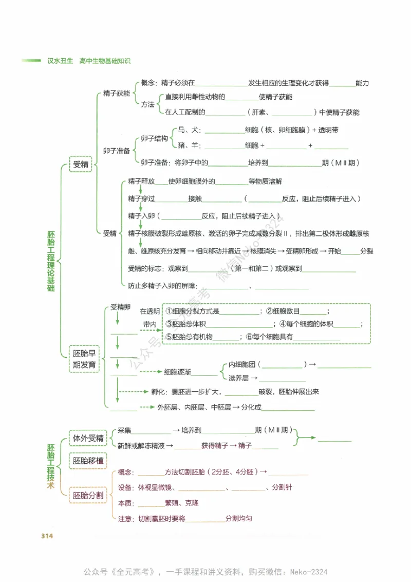 （备份）2024版《汉水丑生&middot;高中生物基础知识》2.0版_@_2024-2025高三（6-6月题库）_2024年09月试卷_汉水