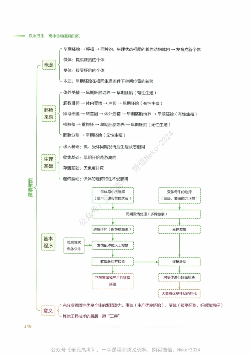 （备份）2024版《汉水丑生&middot;高中生物基础知识》2.0版_@_2024-2025高三（6-6月题库）_2024年09月试卷_汉水