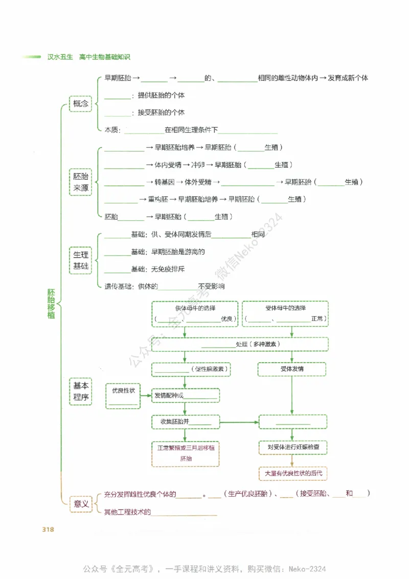 （备份）2024版《汉水丑生&middot;高中生物基础知识》2.0版_@_2024-2025高三（6-6月题库）_2024年09月试卷_汉水