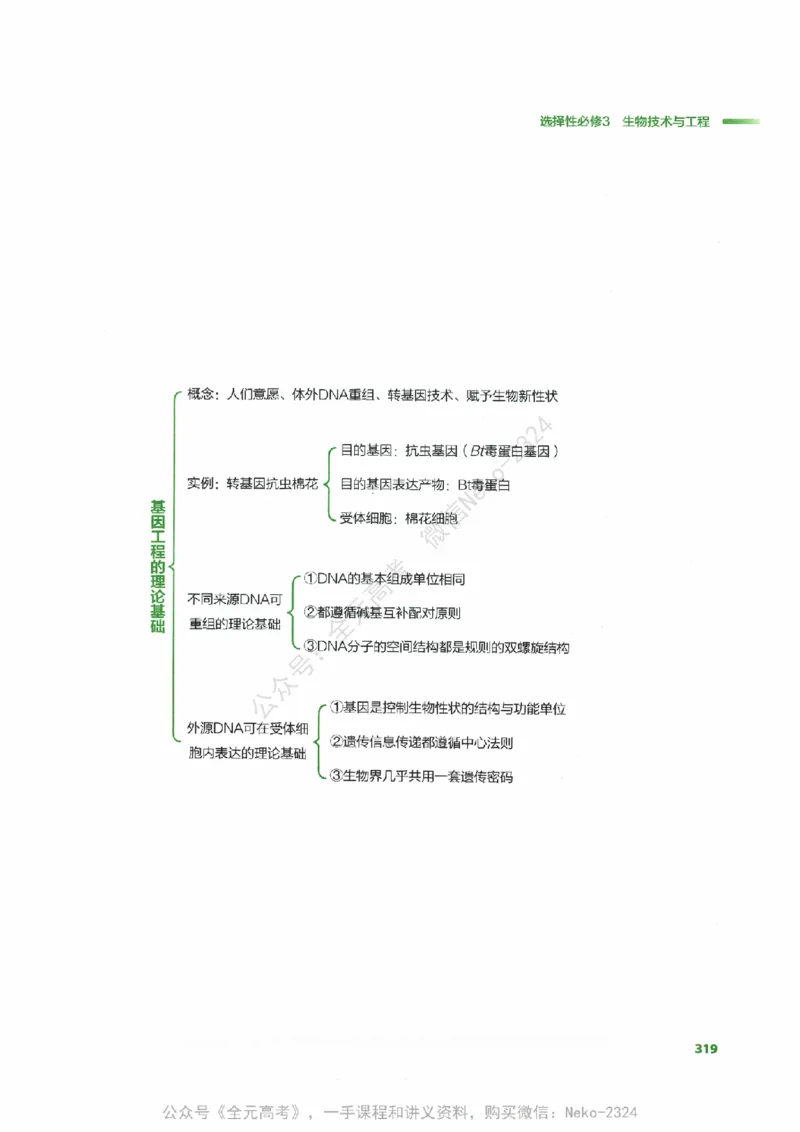 （备份）2024版《汉水丑生&middot;高中生物基础知识》2.0版_@_2024-2025高三（6-6月题库）_2024年09月试卷_汉水