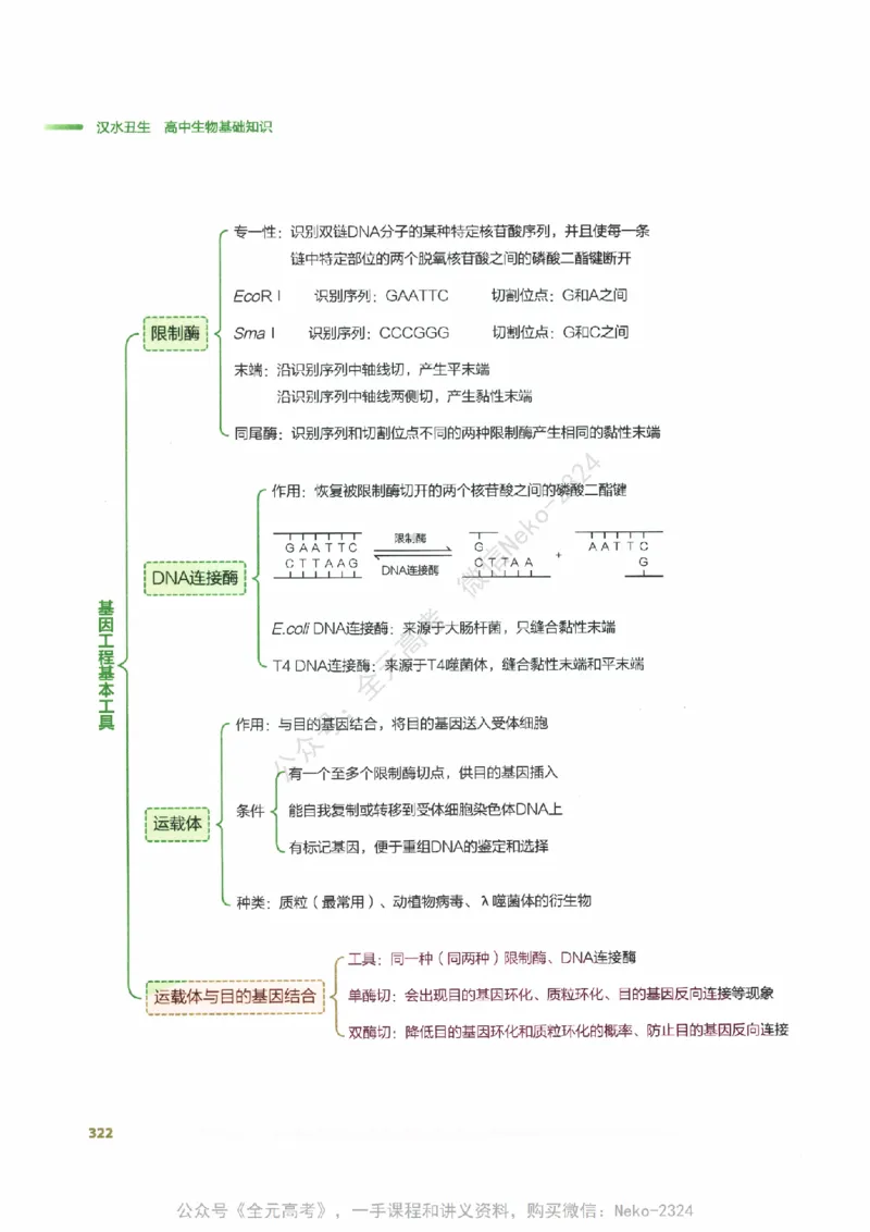（备份）2024版《汉水丑生&middot;高中生物基础知识》2.0版_@_2024-2025高三（6-6月题库）_2024年09月试卷_汉水