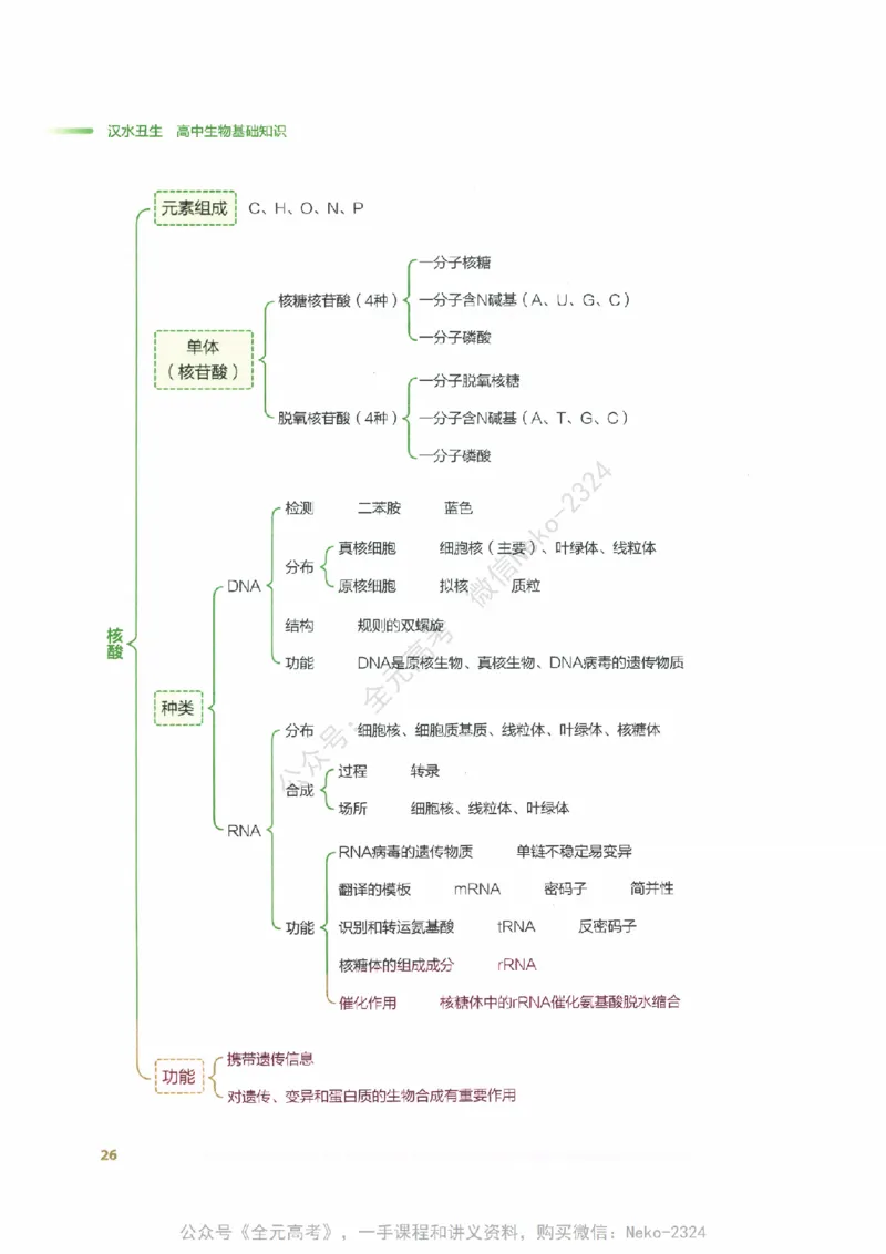 （备份）2024版《汉水丑生&middot;高中生物基础知识》2.0版_@_2024-2025高三（6-6月题库）_2024年09月试卷_汉水
