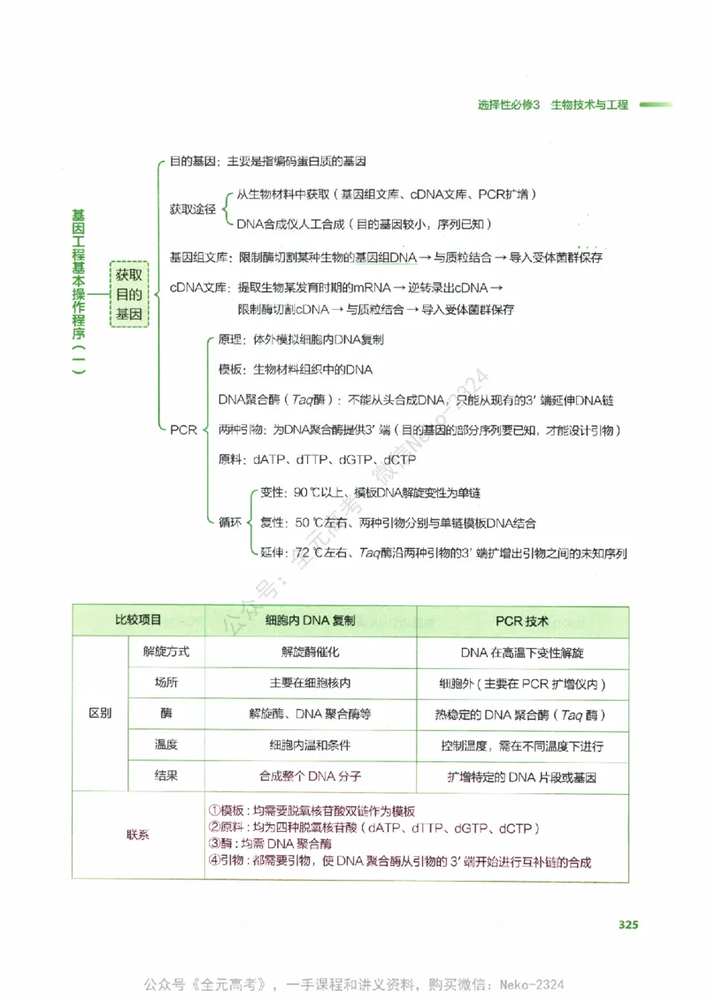 （备份）2024版《汉水丑生&middot;高中生物基础知识》2.0版_@_2024-2025高三（6-6月题库）_2024年09月试卷_汉水