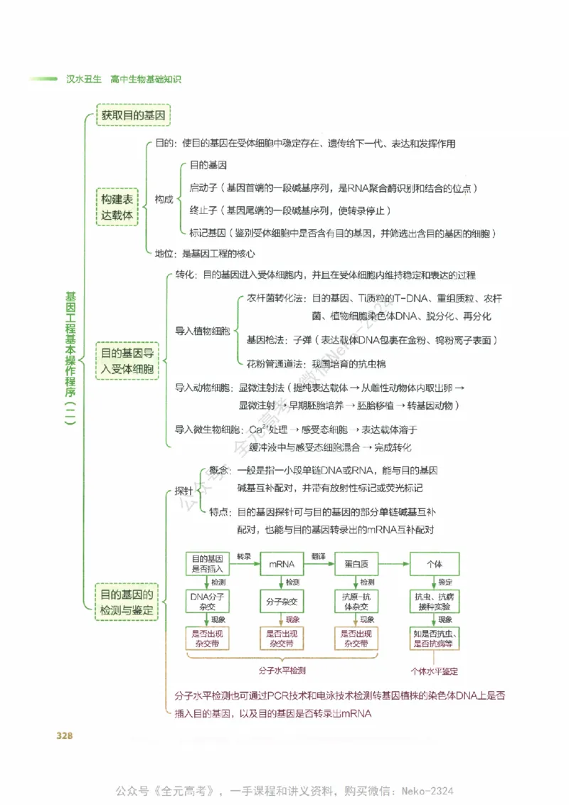 （备份）2024版《汉水丑生&middot;高中生物基础知识》2.0版_@_2024-2025高三（6-6月题库）_2024年09月试卷_汉水