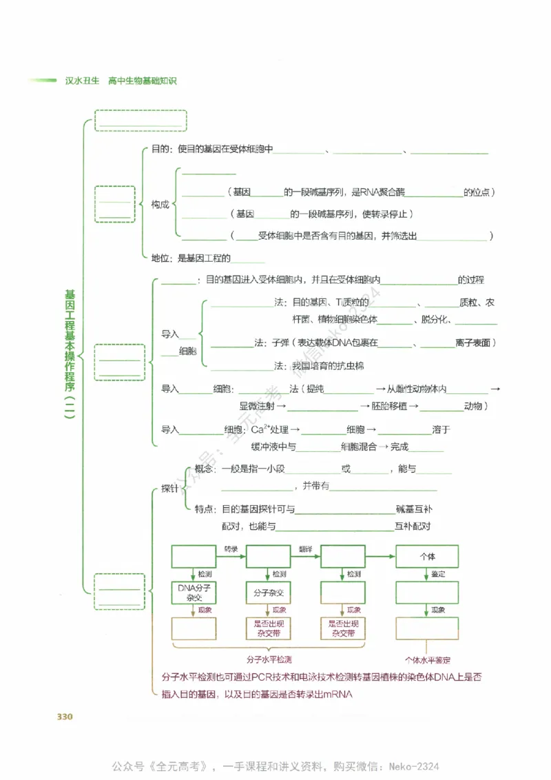 （备份）2024版《汉水丑生&middot;高中生物基础知识》2.0版_@_2024-2025高三（6-6月题库）_2024年09月试卷_汉水
