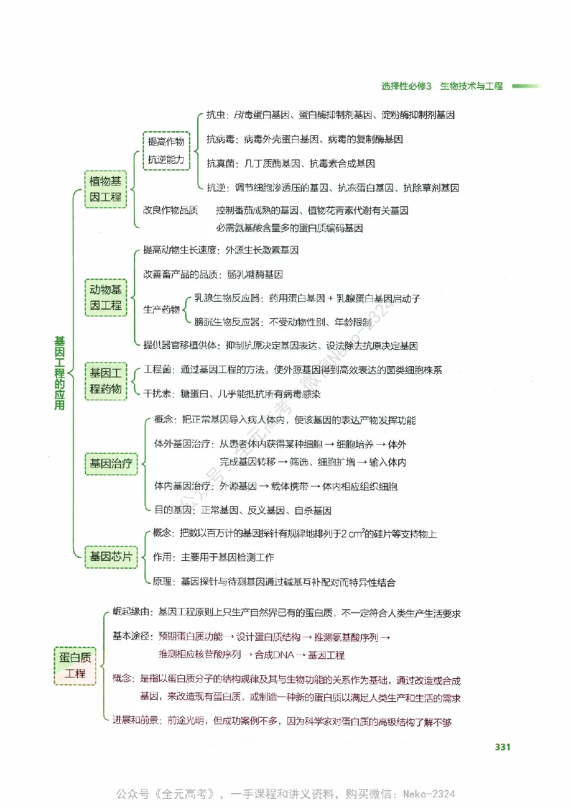 （备份）2024版《汉水丑生&middot;高中生物基础知识》2.0版_@_2024-2025高三（6-6月题库）_2024年09月试卷_汉水