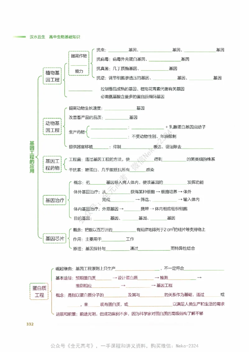 （备份）2024版《汉水丑生&middot;高中生物基础知识》2.0版_@_2024-2025高三（6-6月题库）_2024年09月试卷_汉水