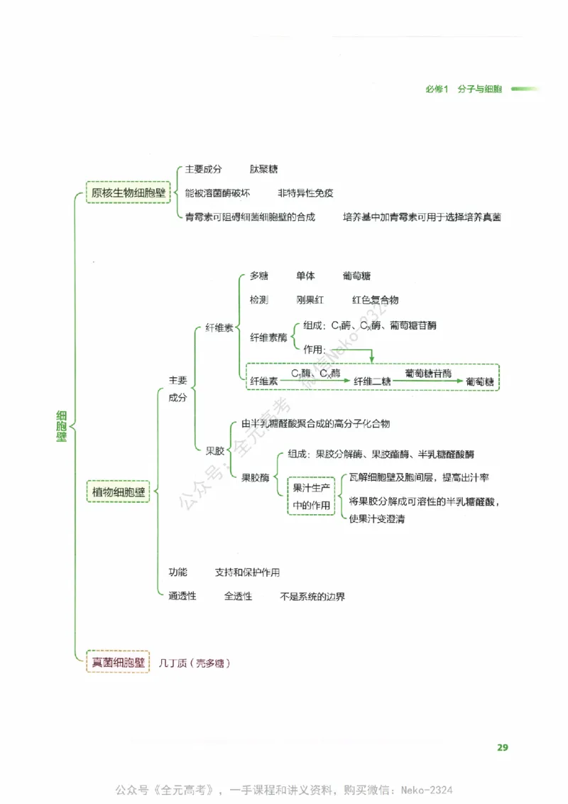 （备份）2024版《汉水丑生&middot;高中生物基础知识》2.0版_@_2024-2025高三（6-6月题库）_2024年09月试卷_汉水