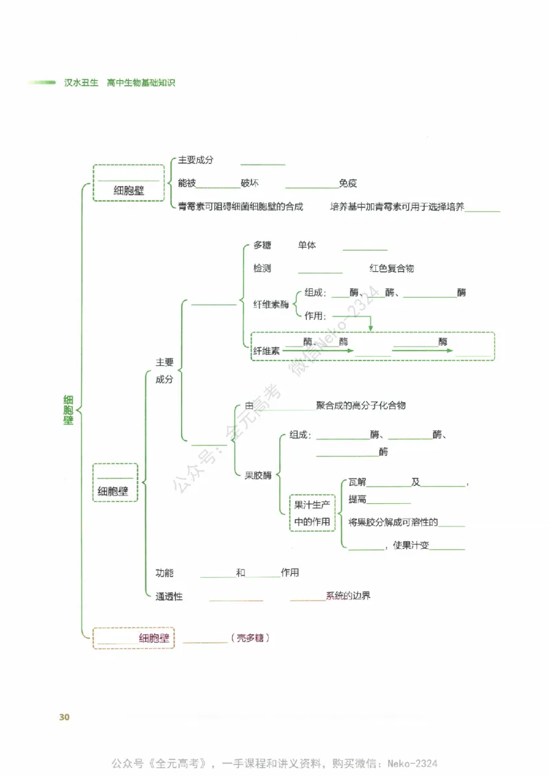 （备份）2024版《汉水丑生&middot;高中生物基础知识》2.0版_@_2024-2025高三（6-6月题库）_2024年09月试卷_汉水