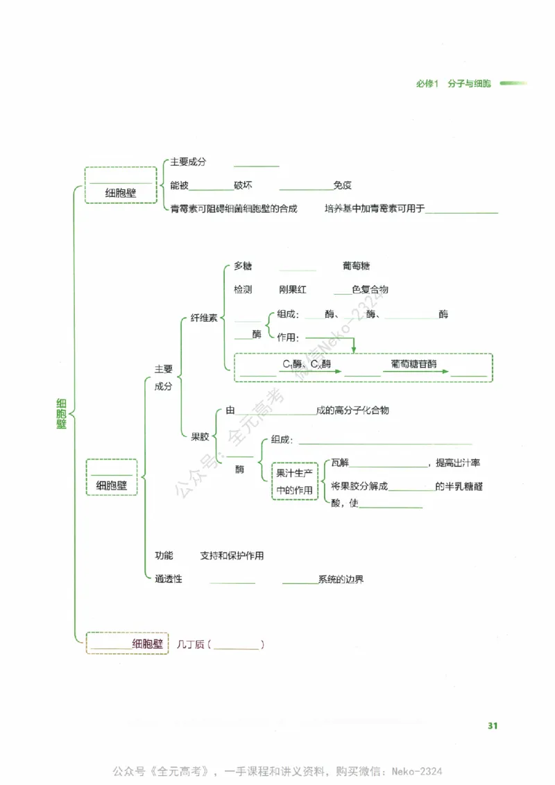 （备份）2024版《汉水丑生&middot;高中生物基础知识》2.0版_@_2024-2025高三（6-6月题库）_2024年09月试卷_汉水