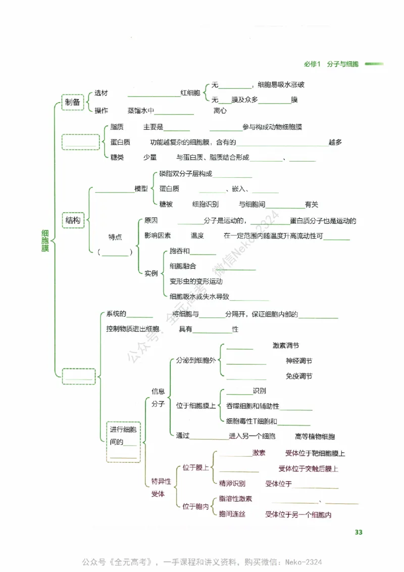 （备份）2024版《汉水丑生&middot;高中生物基础知识》2.0版_@_2024-2025高三（6-6月题库）_2024年09月试卷_汉水