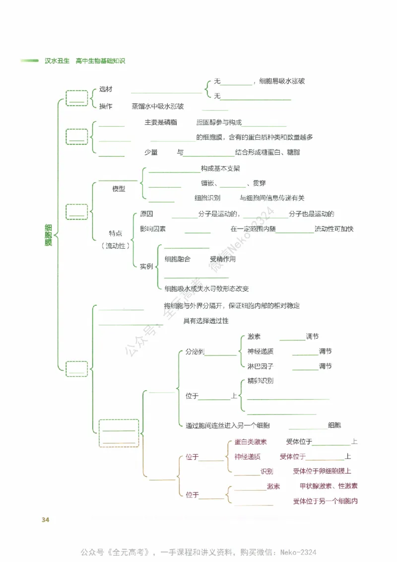 （备份）2024版《汉水丑生&middot;高中生物基础知识》2.0版_@_2024-2025高三（6-6月题库）_2024年09月试卷_汉水