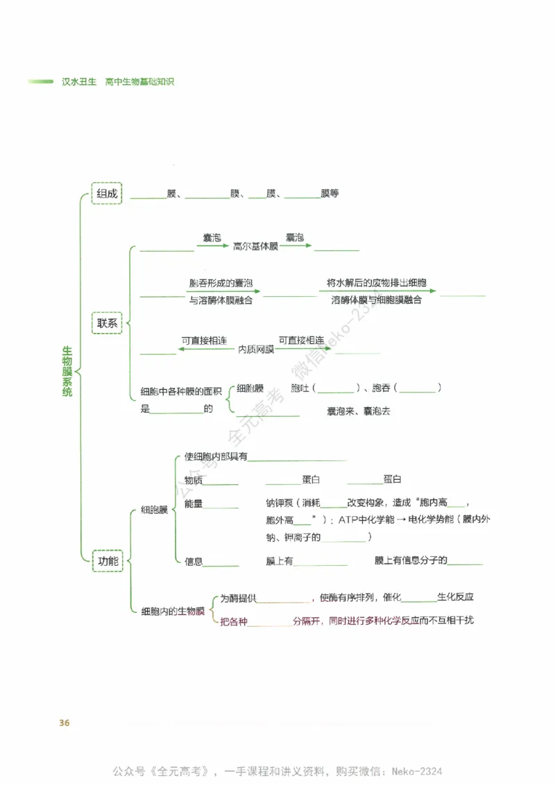 （备份）2024版《汉水丑生&middot;高中生物基础知识》2.0版_@_2024-2025高三（6-6月题库）_2024年09月试卷_汉水
