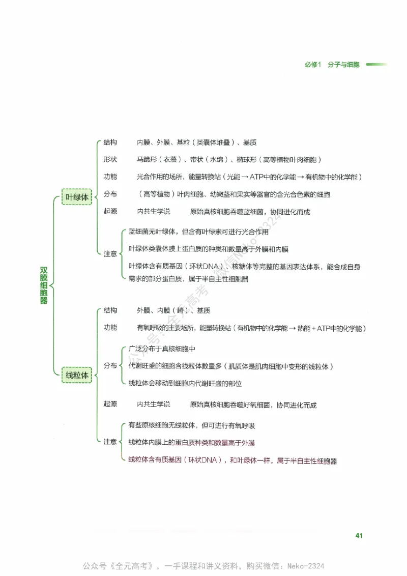（备份）2024版《汉水丑生&middot;高中生物基础知识》2.0版_@_2024-2025高三（6-6月题库）_2024年09月试卷_汉水